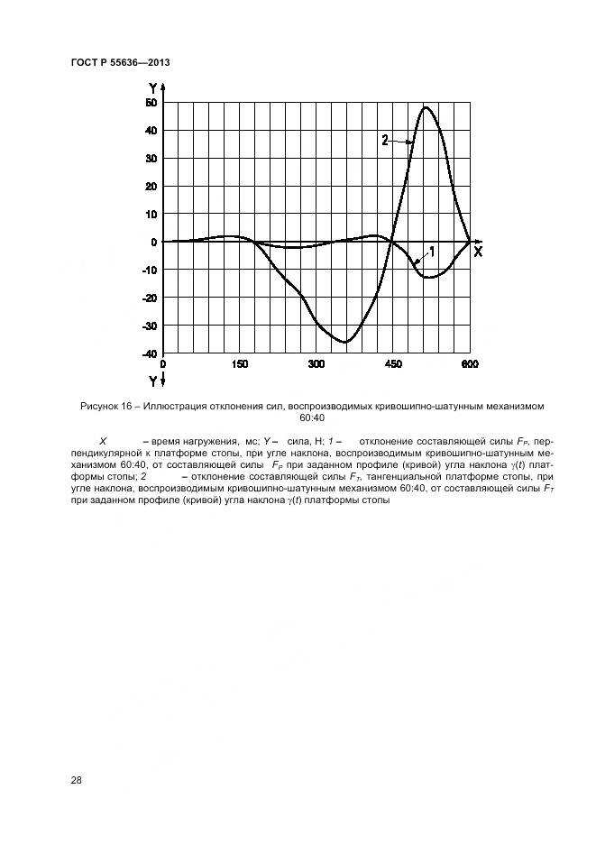 ГОСТ Р 55636-2013, страница 35