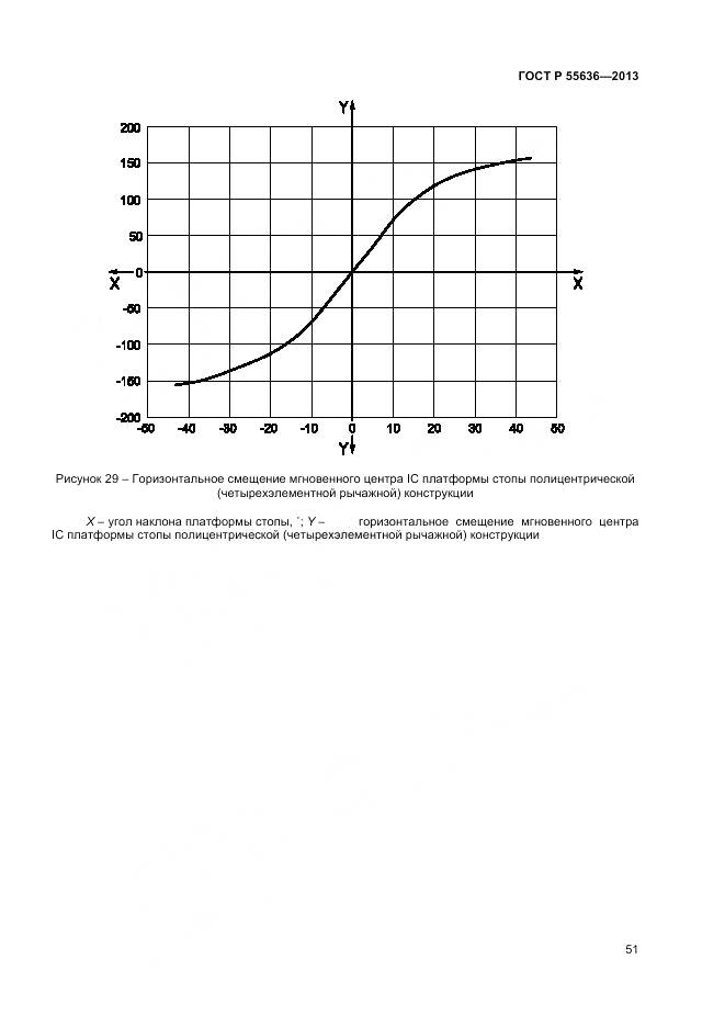 ГОСТ Р 55636-2013, страница 58