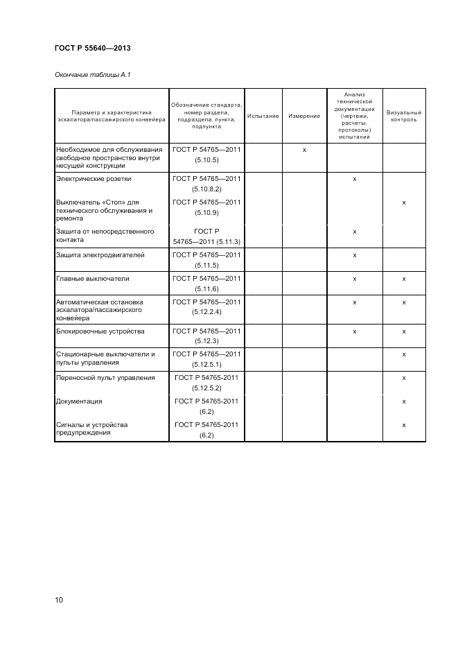 ГОСТ Р 55640-2013, страница 14
