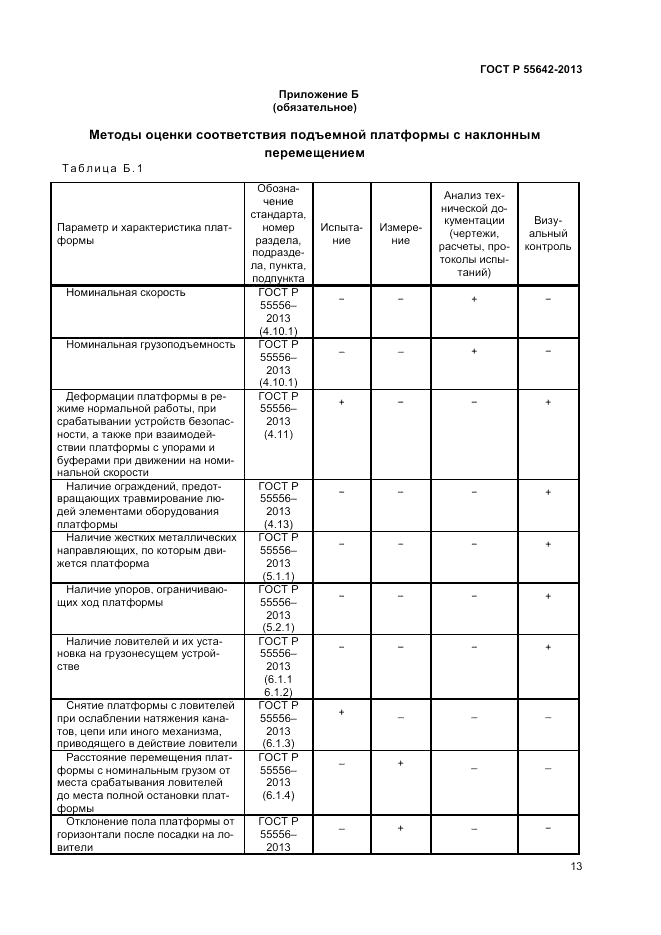 ГОСТ Р 55642-2013, страница 15