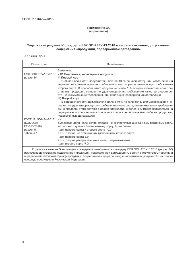 ГОСТ Р 55643-2013, страница 12