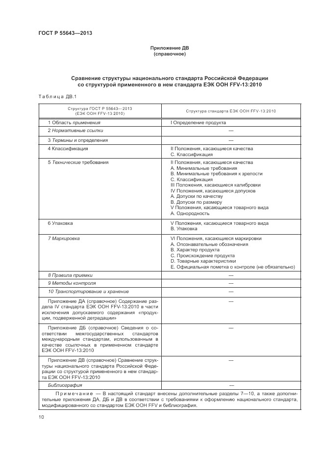 ГОСТ Р 55643-2013, страница 14