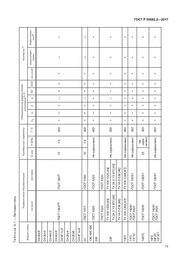 ГОСТ Р  55682.2-2017, страница 19