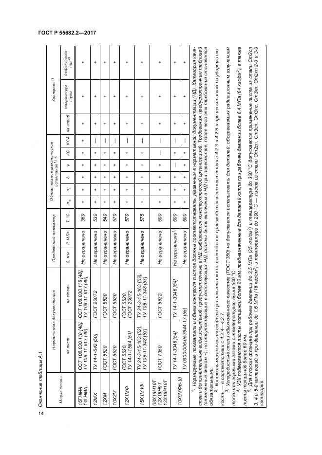 ГОСТ Р  55682.2-2017, страница 20