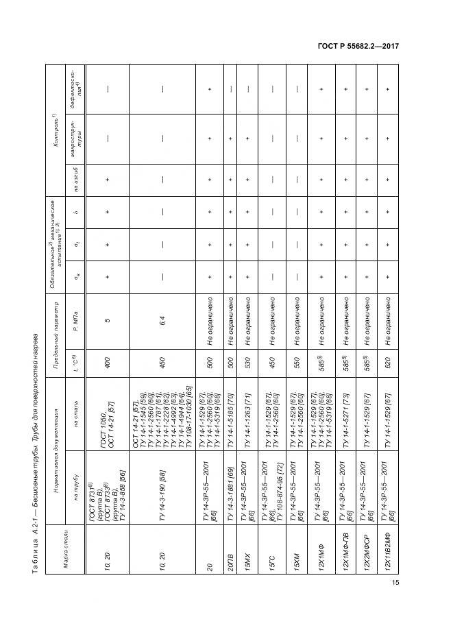 ГОСТ Р  55682.2-2017, страница 21