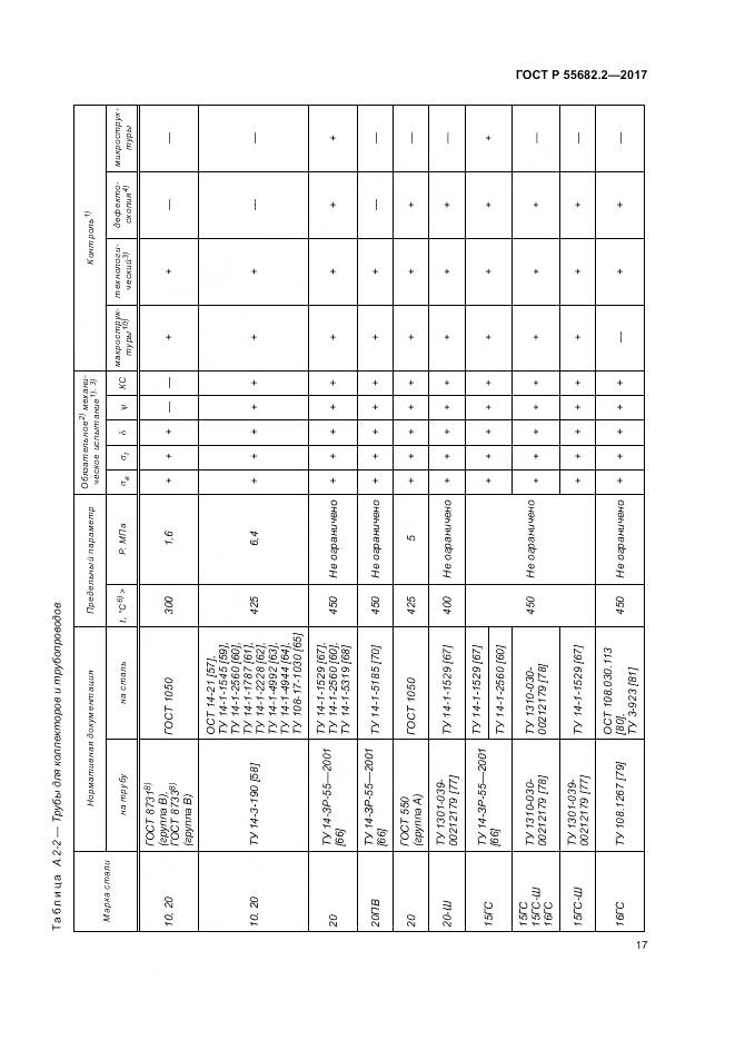 ГОСТ Р  55682.2-2017, страница 23