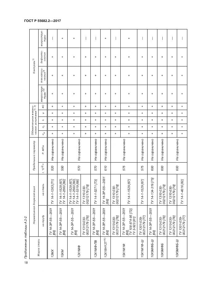 ГОСТ Р  55682.2-2017, страница 24