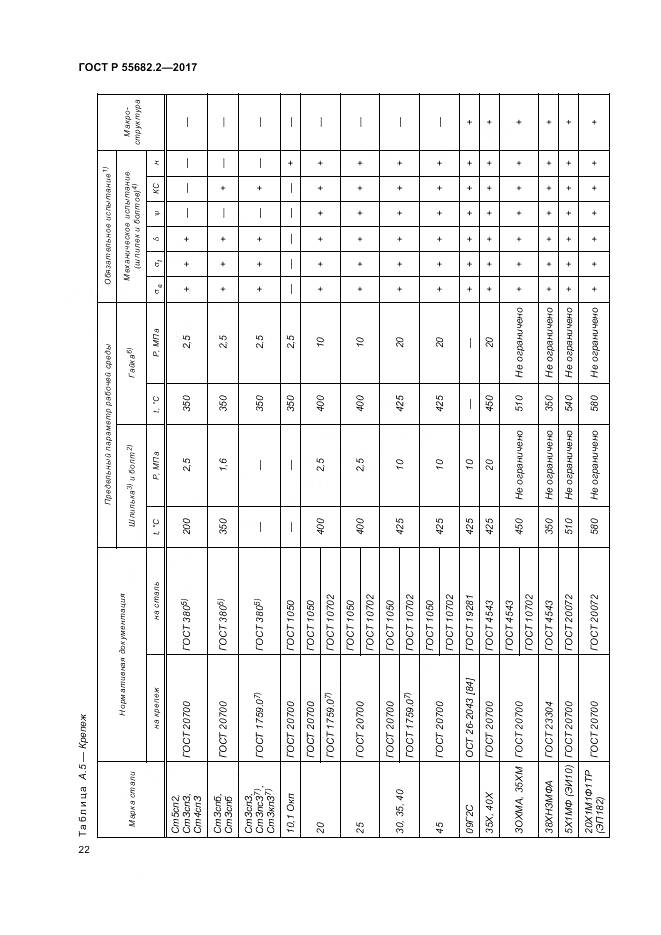ГОСТ Р  55682.2-2017, страница 28