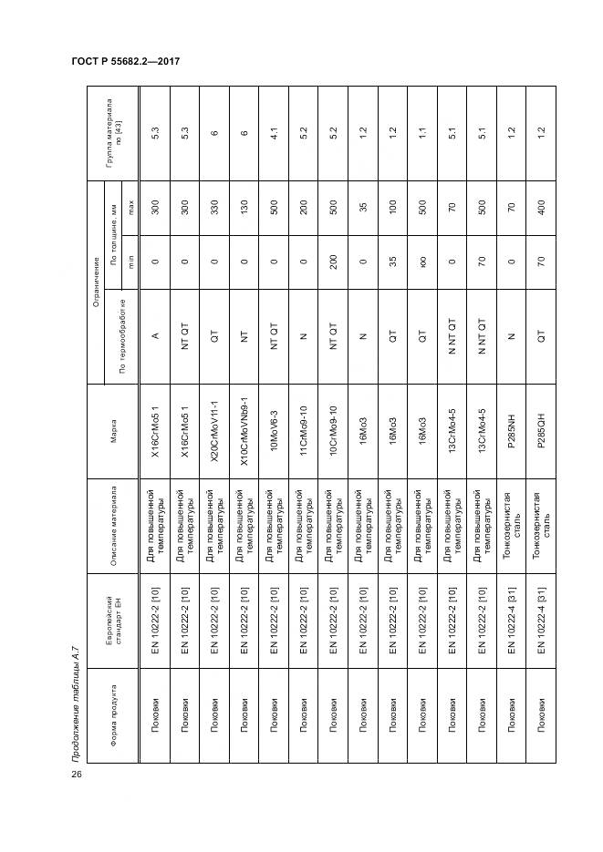 ГОСТ Р  55682.2-2017, страница 32