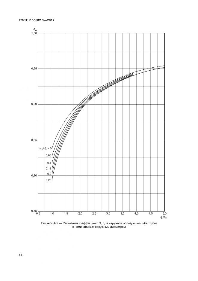 ГОСТ Р  55682.3-2017, страница 100