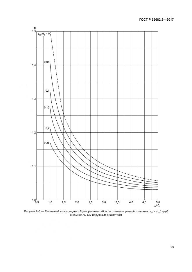 ГОСТ Р  55682.3-2017, страница 101