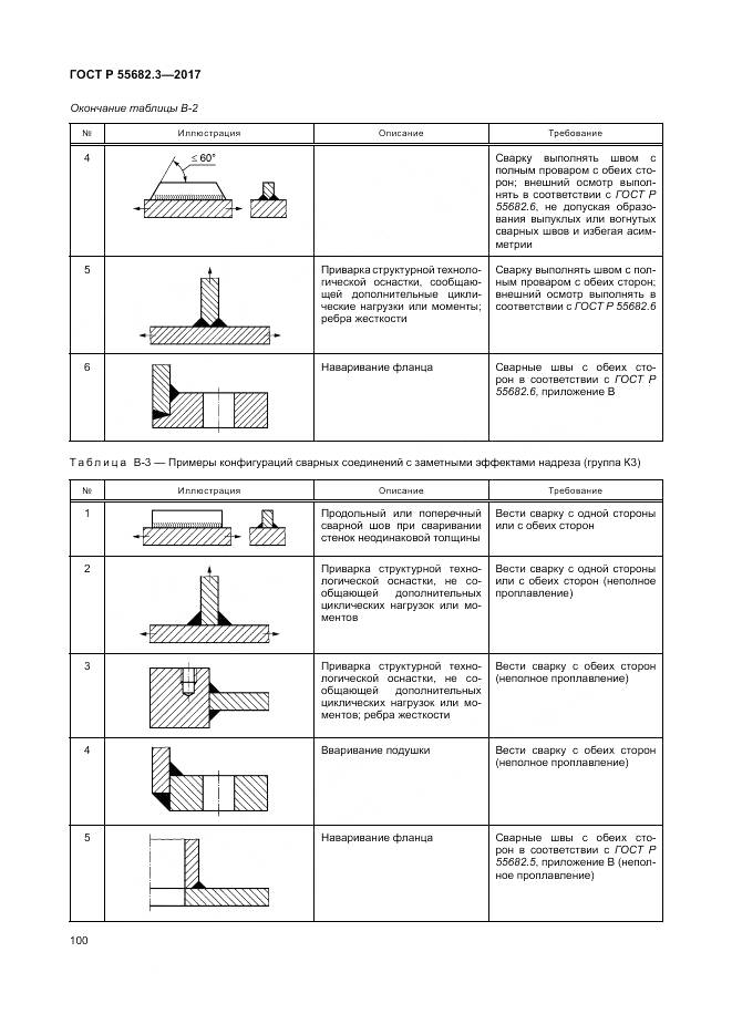 ГОСТ Р  55682.3-2017, страница 108