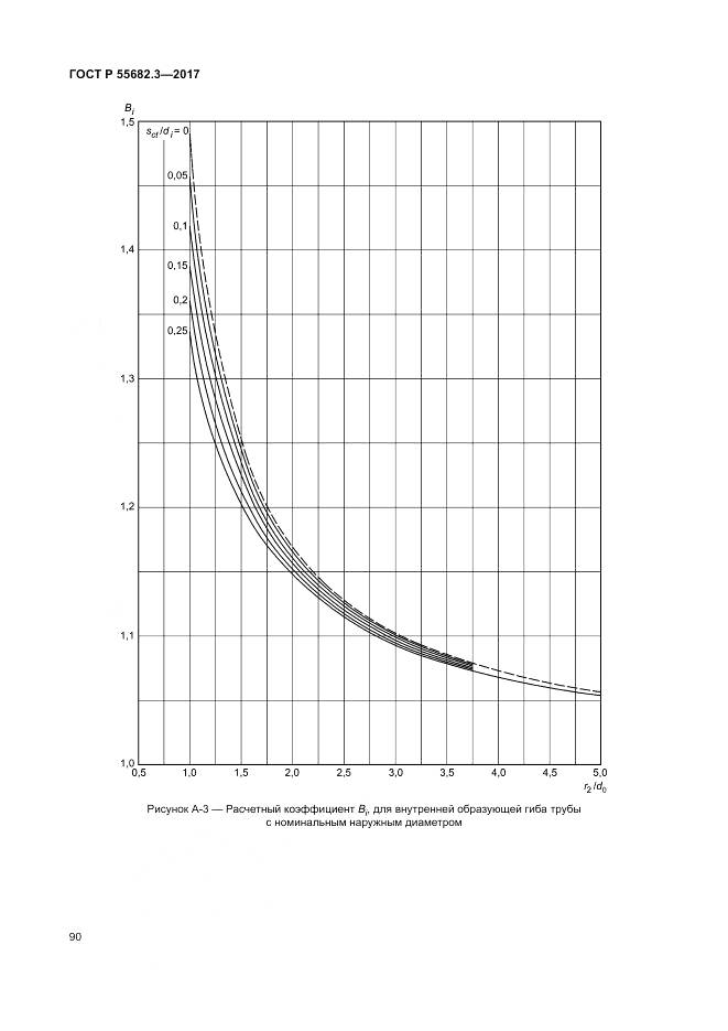 ГОСТ Р  55682.3-2017, страница 98