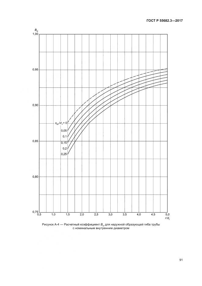 ГОСТ Р  55682.3-2017, страница 99