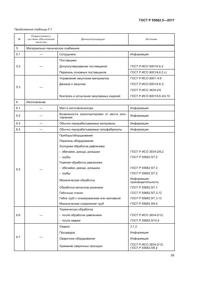 ГОСТ Р  55682.5-2017, страница 65