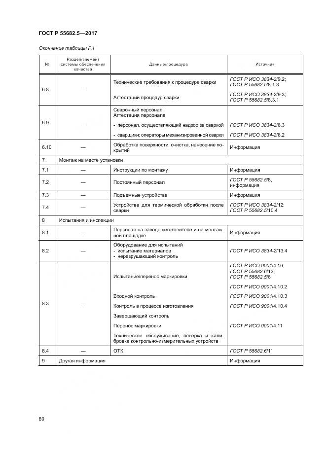 ГОСТ Р  55682.5-2017, страница 66