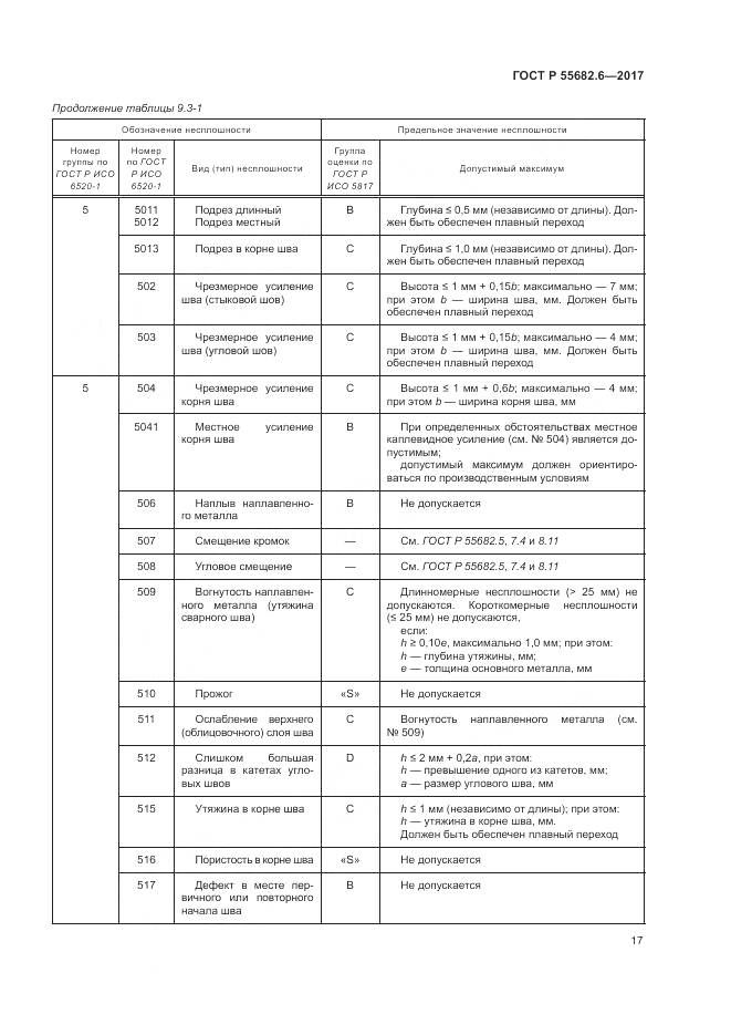ГОСТ Р  55682.6-2017, страница 21