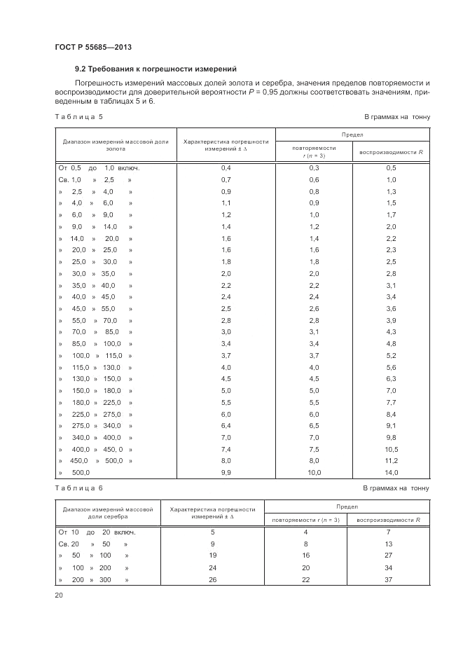 ГОСТ Р  55685-2013, страница 24