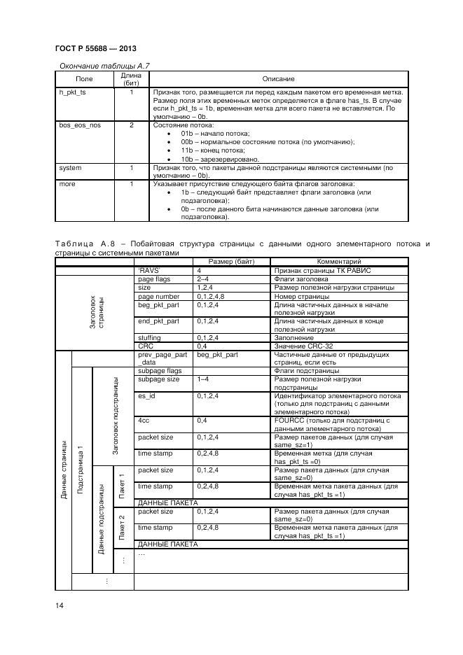 ГОСТ Р 55688-2013, страница 18