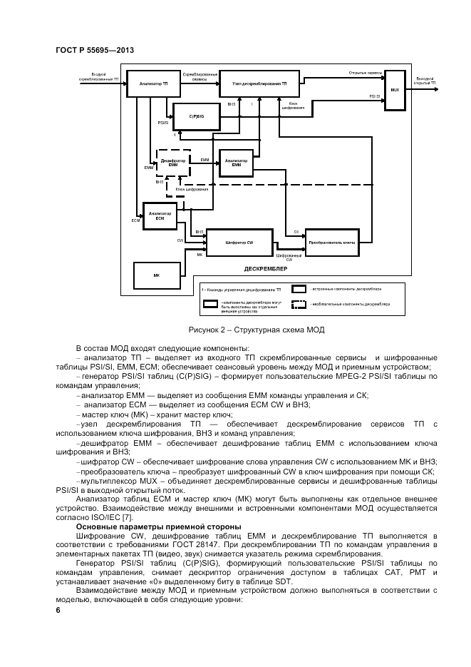 ГОСТ Р 55695-2013, страница 8