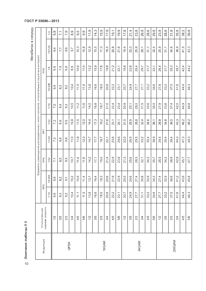 ГОСТ Р 55696-2013, страница 12