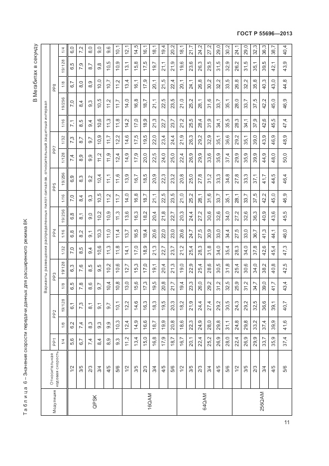 ГОСТ Р 55696-2013, страница 13