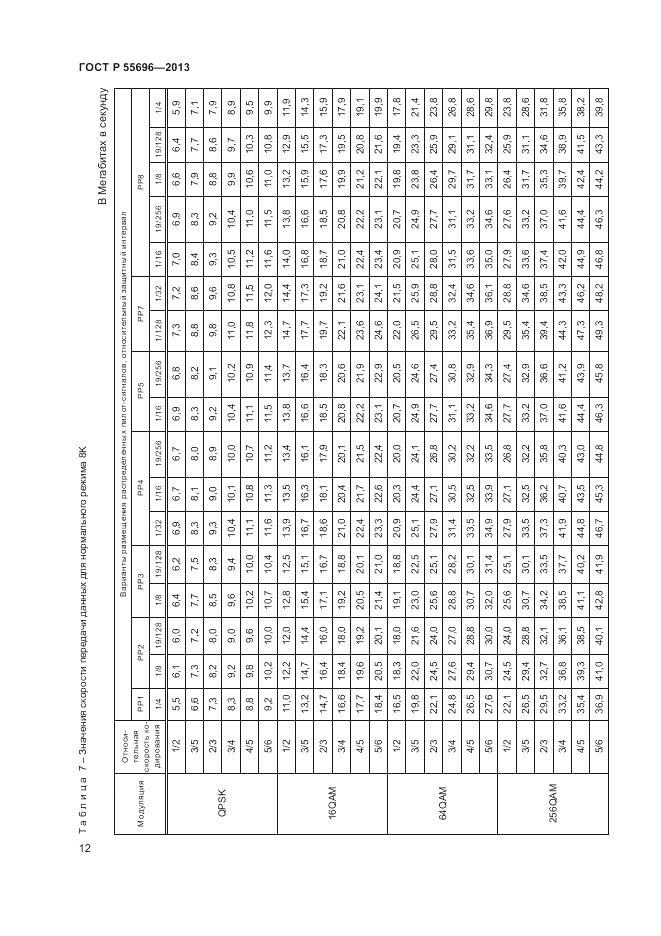 ГОСТ Р 55696-2013, страница 14