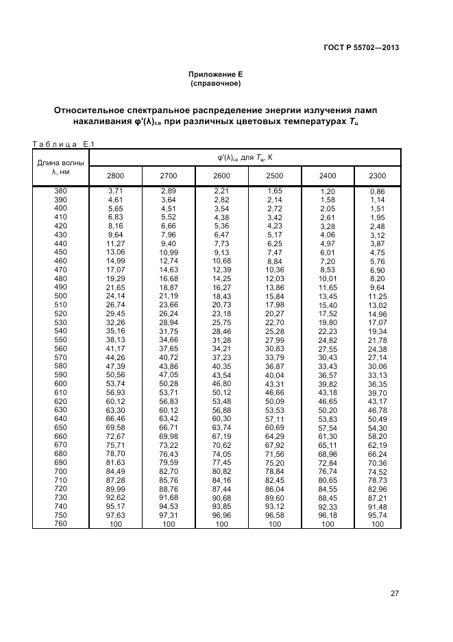 ГОСТ Р 55702-2013, страница 31