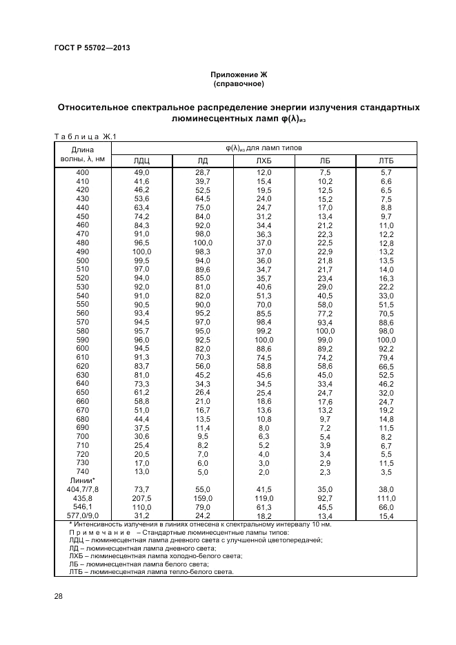ГОСТ Р 55702-2013, страница 32
