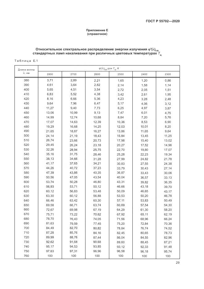 ГОСТ Р  55702-2020, страница 33