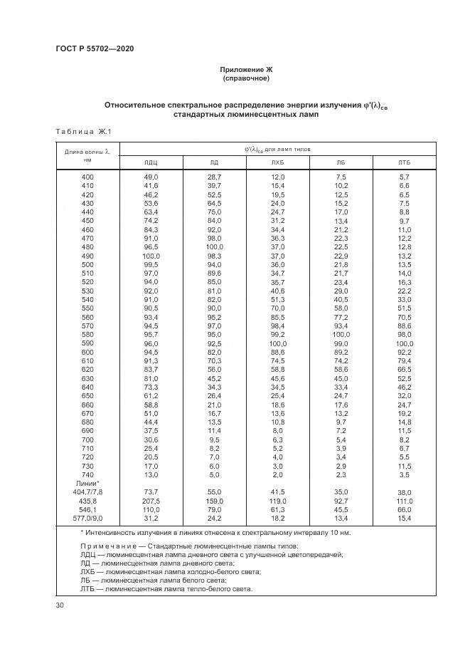 ГОСТ Р  55702-2020, страница 34