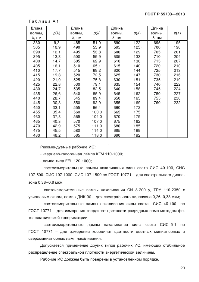 ГОСТ Р 55703-2013, страница 27