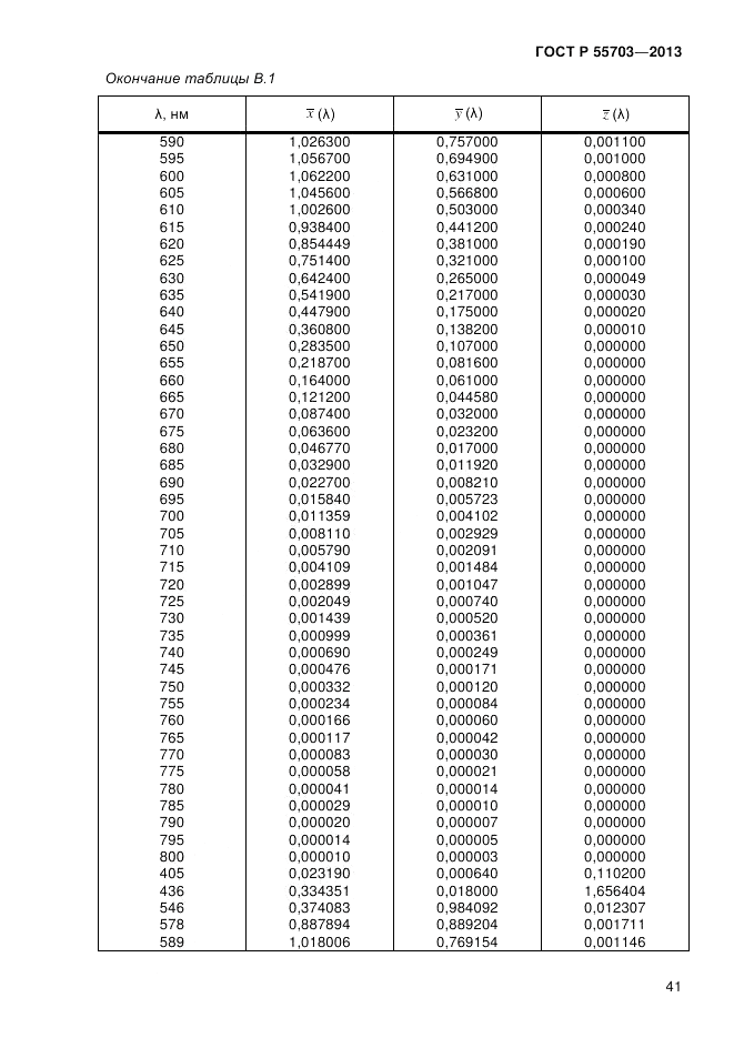 ГОСТ Р 55703-2013, страница 45