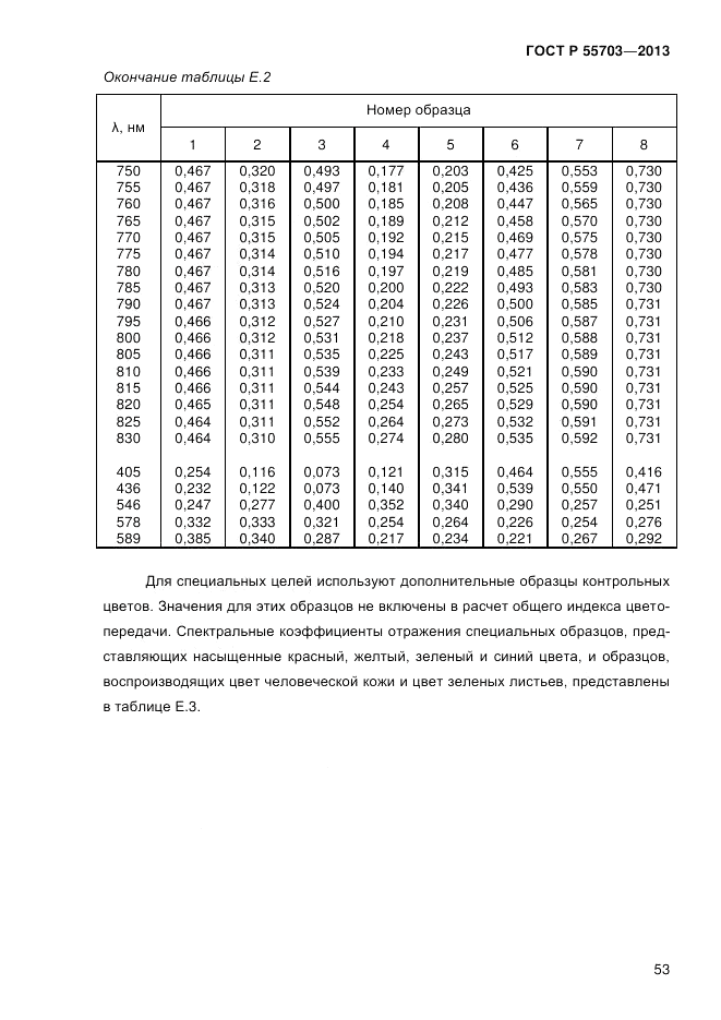 ГОСТ Р 55703-2013, страница 57
