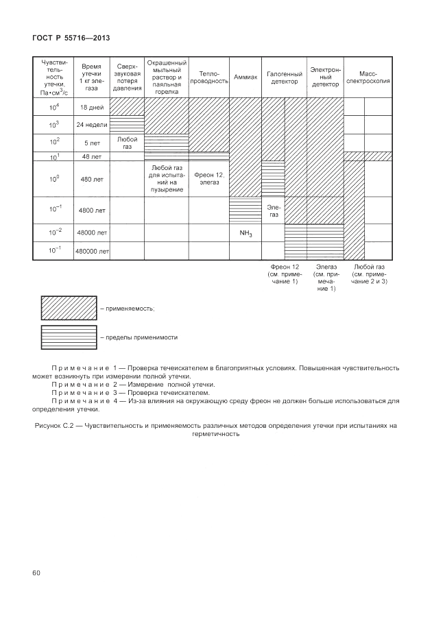 ГОСТ Р 55716-2013, страница 64