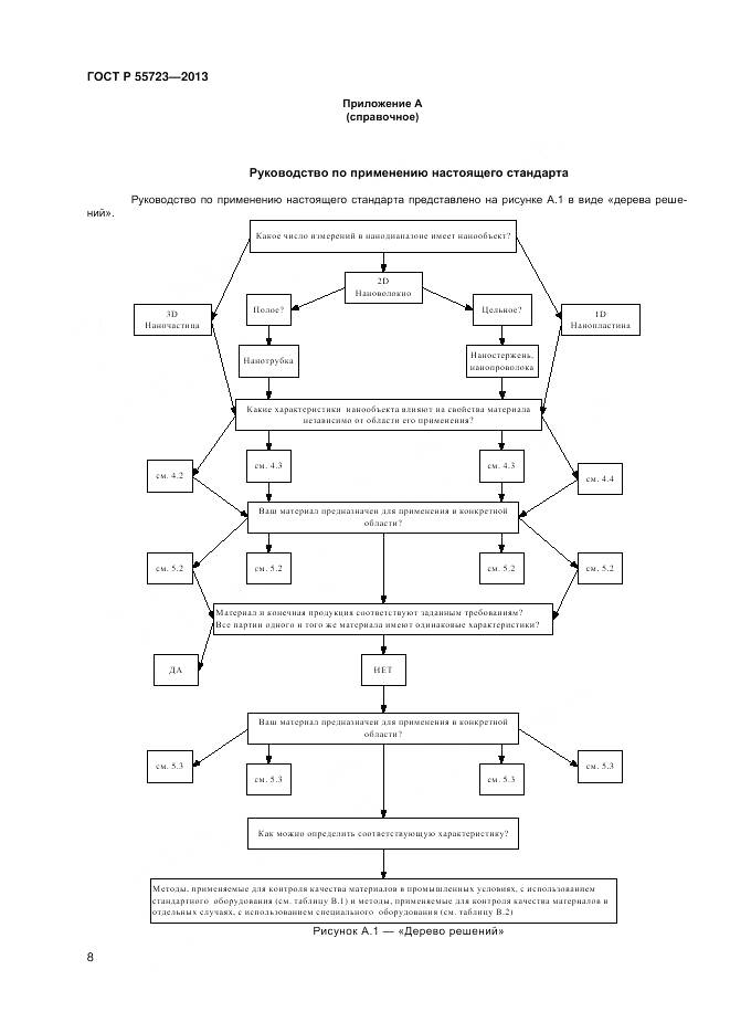ГОСТ Р 55723-2013, страница 12