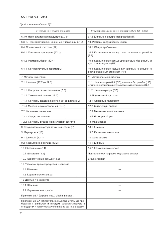 ГОСТ Р 55738-2013, страница 48