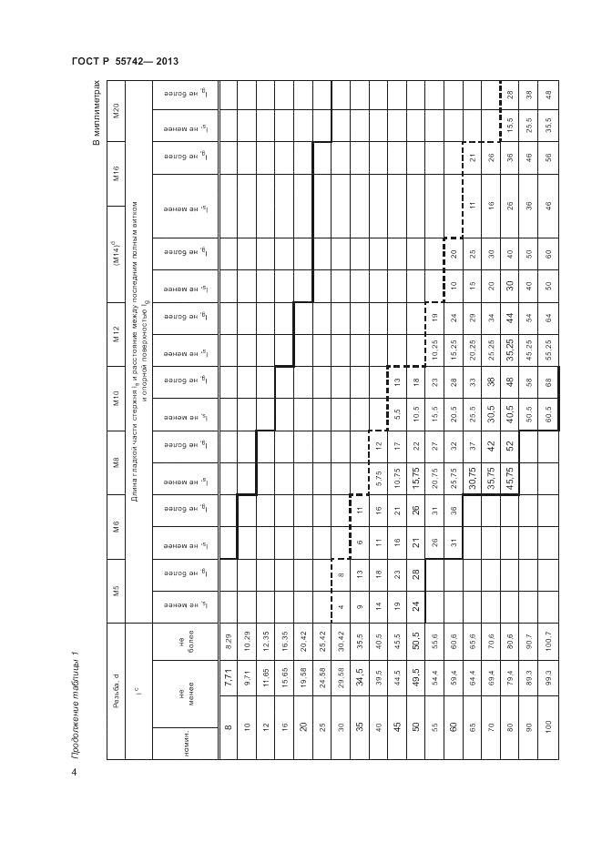 ГОСТ Р 55742-2013, страница 6
