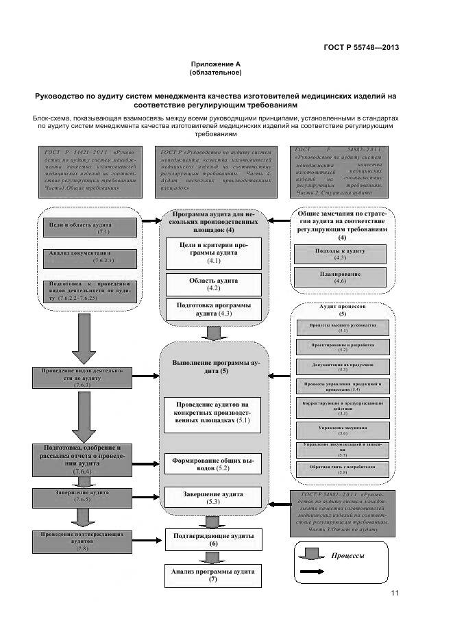 ГОСТ Р 55748-2013, страница 15