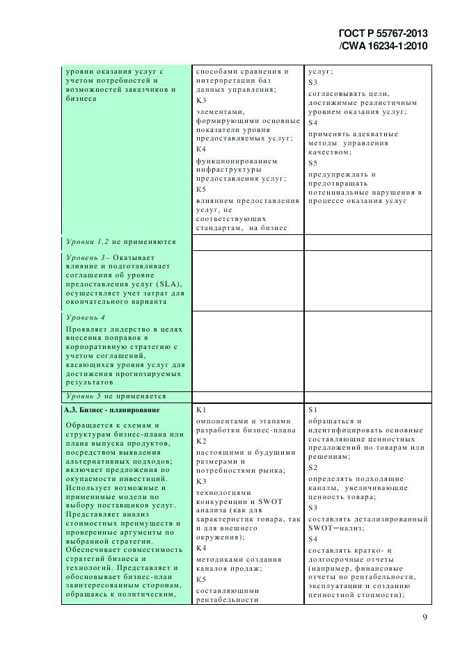 ГОСТ Р 55767-2013, страница 17