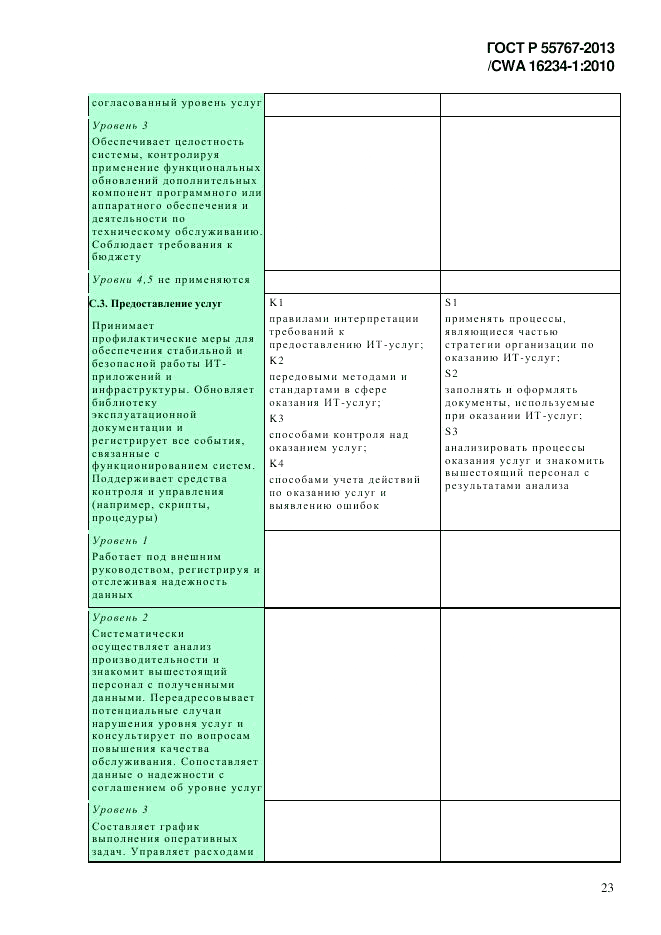 ГОСТ Р 55767-2013, страница 31