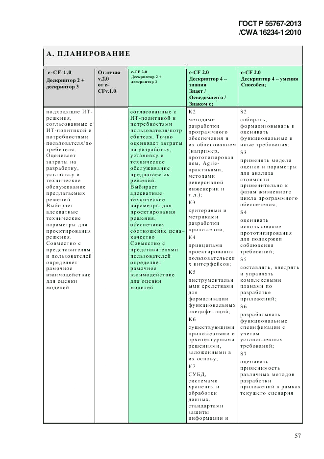 ГОСТ Р 55767-2013, страница 65