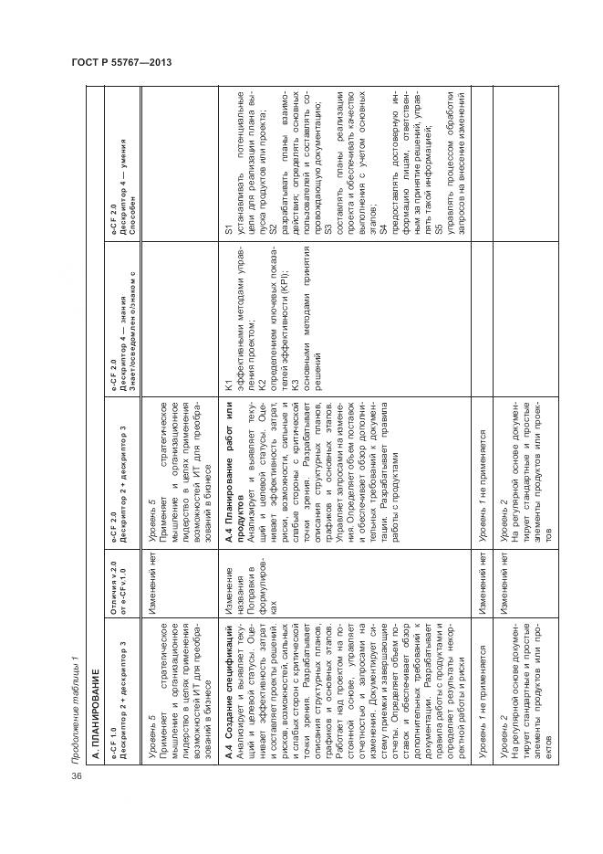 ГОСТ Р 55767-2013, страница 40