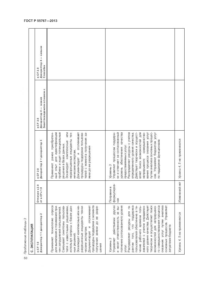 ГОСТ Р 55767-2013, страница 54