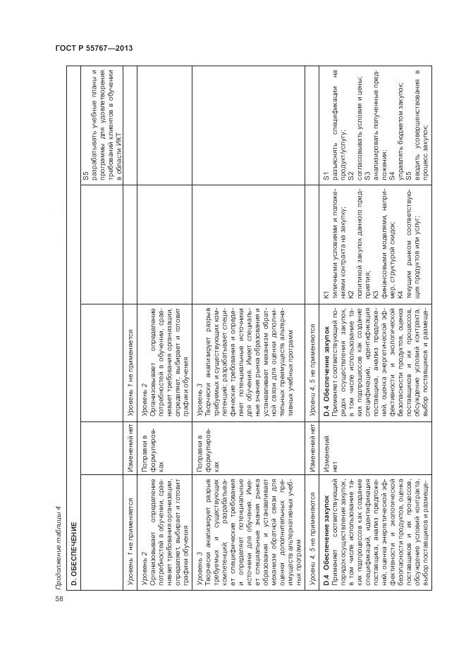ГОСТ Р 55767-2013, страница 62