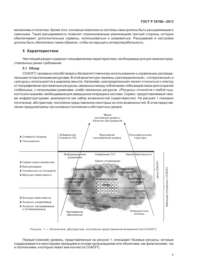 ГОСТ Р 55768-2013, страница 15