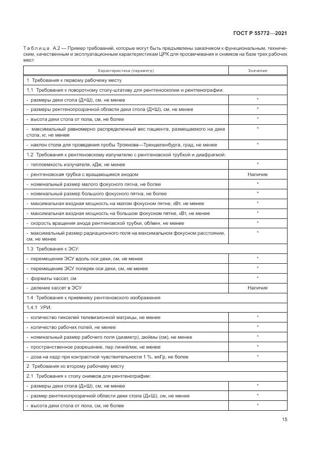 ГОСТ Р  55772-2021, страница 19