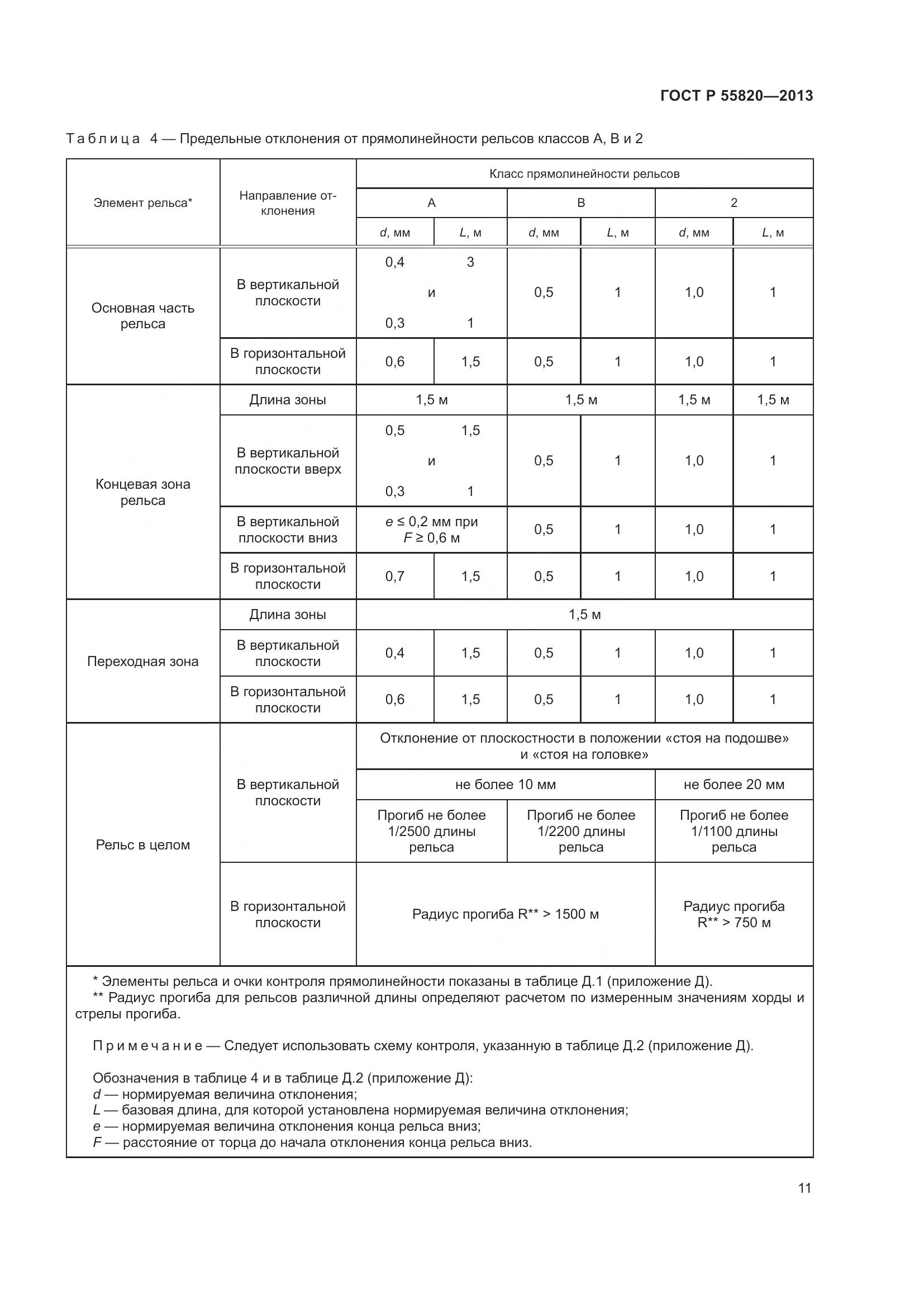 ГОСТ Р 55820-2013, страница 15