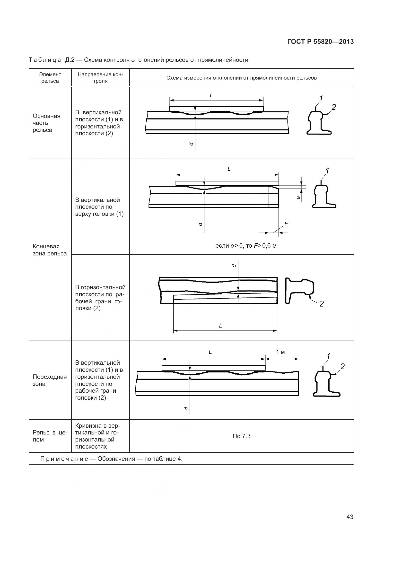 ГОСТ Р 55820-2013, страница 47