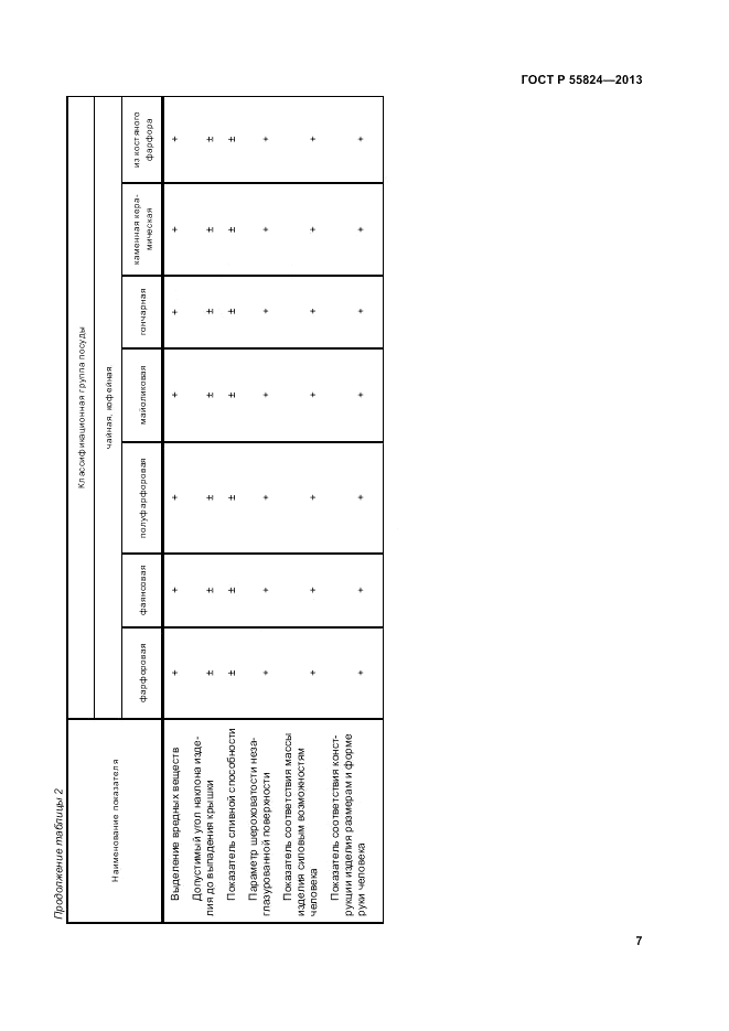 ГОСТ Р 55824-2013, страница 11